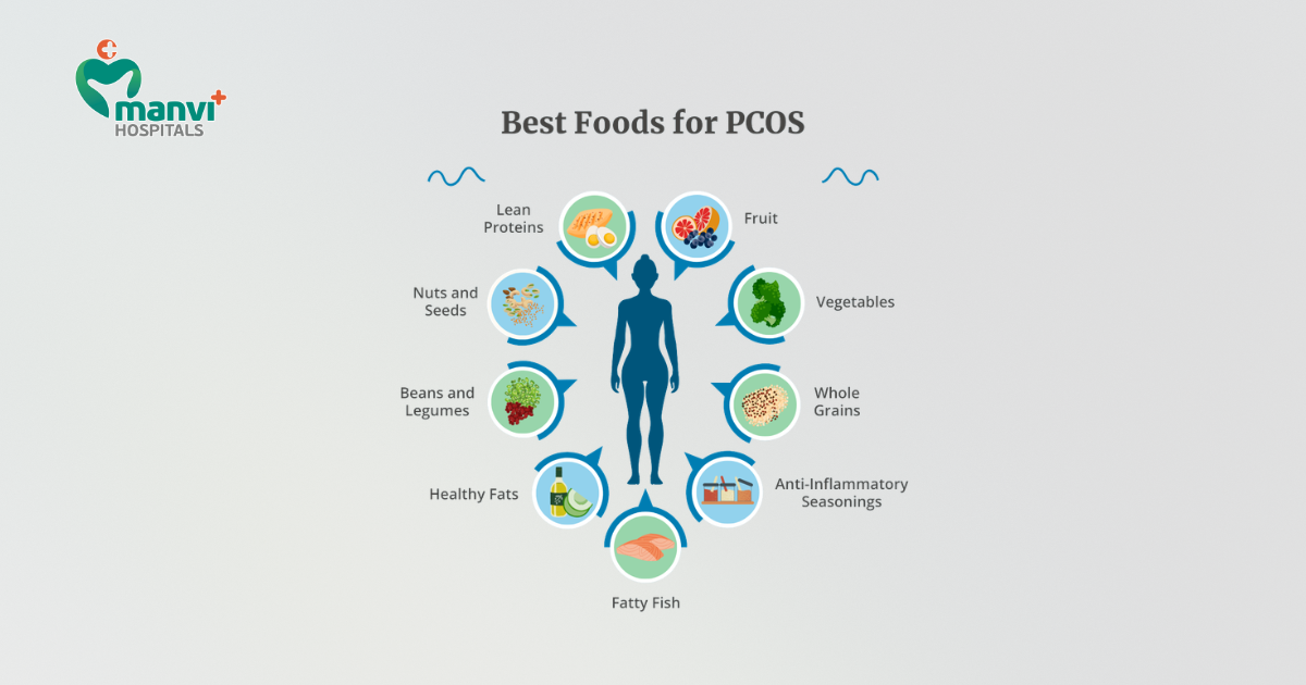 Best Diet and Lifestyle Changes for PCOS: A Complete Guide for Better Hormonal Health